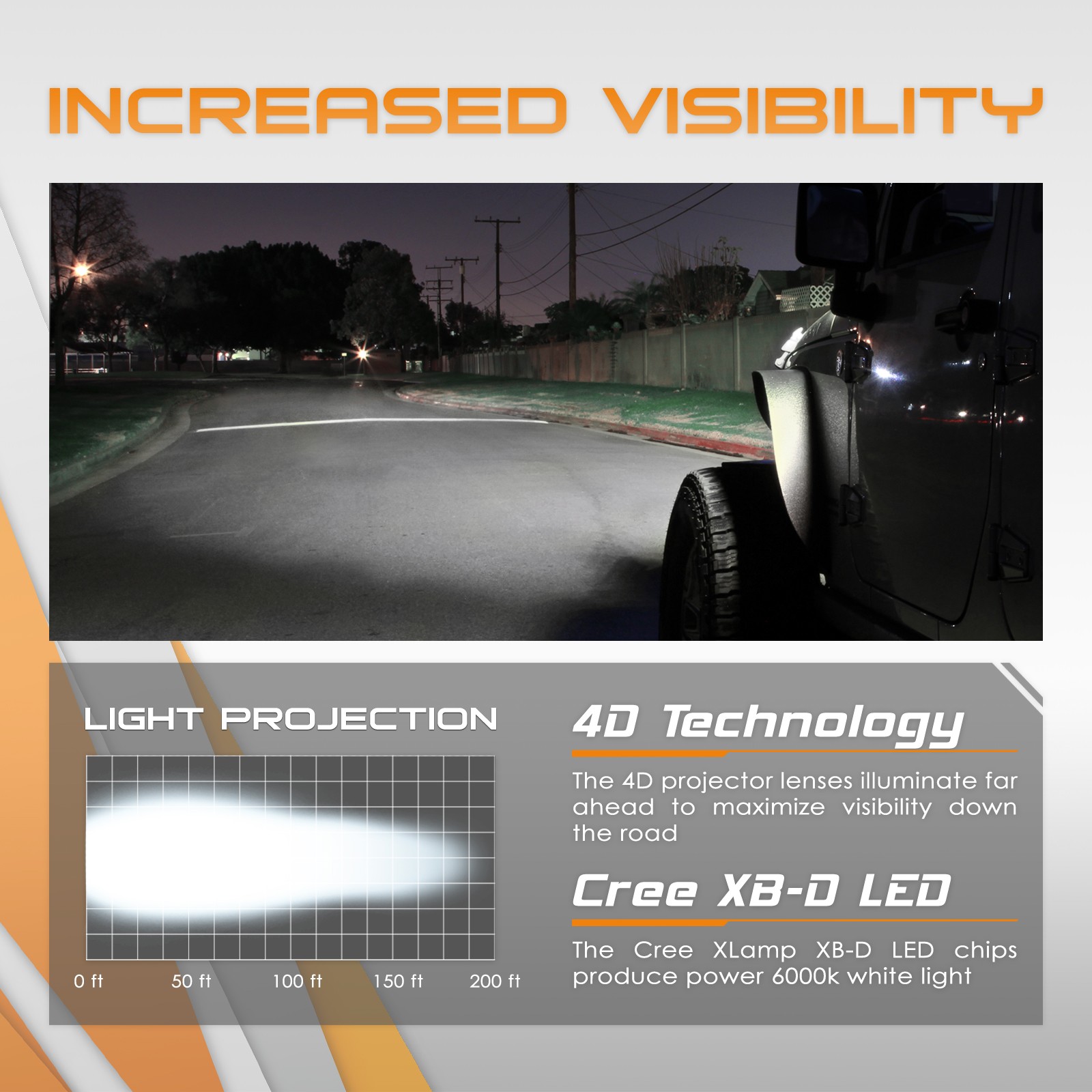 Project Ra Inch D Curved Led Light Bar W Single Row Spot Beam